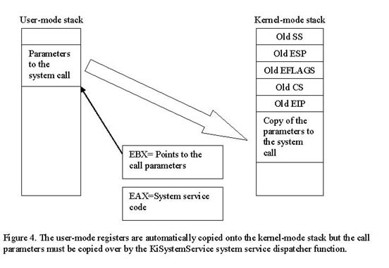 kernel-stack