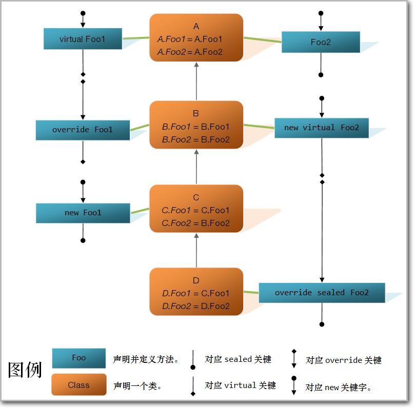 类继承链与方法继承链