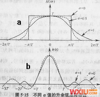 波特率