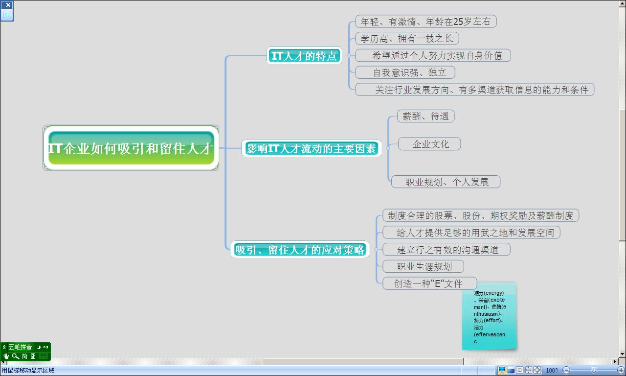 如何留住人才