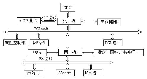 ReactOS,硬件抽象层,HAL概述