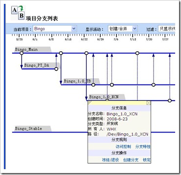 分支属性
