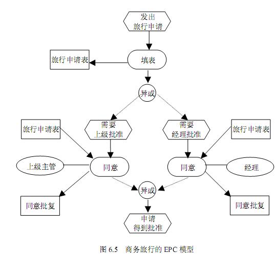 商务旅行的EPC模型