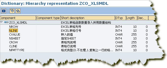 ZCO_XLSMDL表的结构