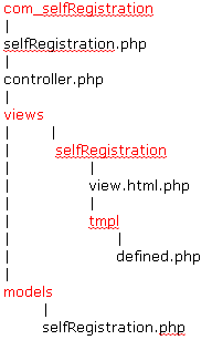 joomla前台组件最基本的结构