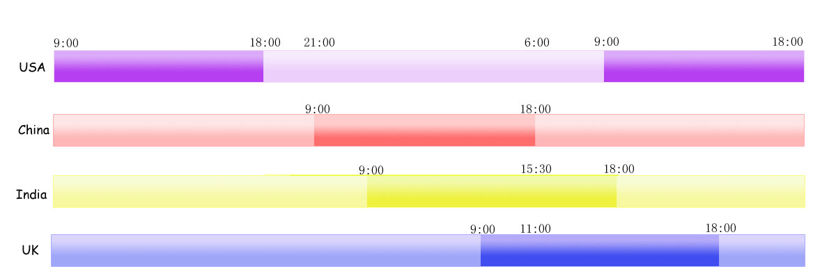 timezone-LongBar