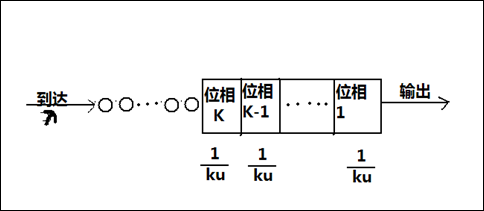 排队论1