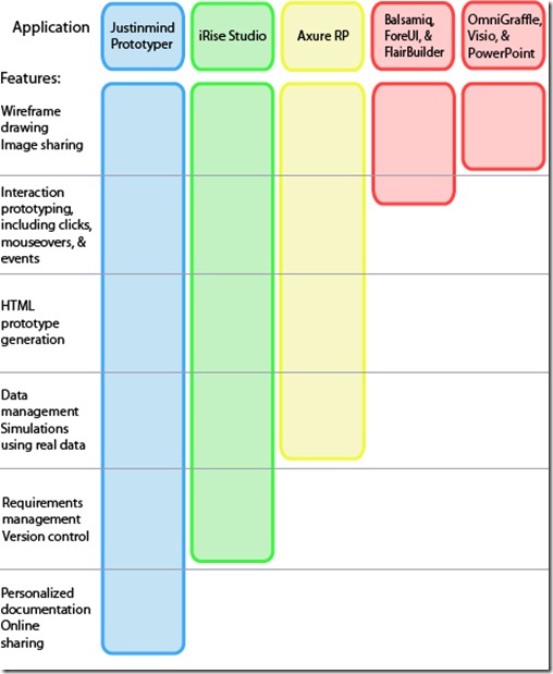 PrototyperComparison_Table