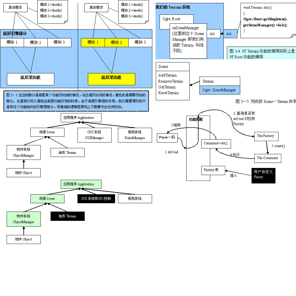 高层游戏引擎——基于OGRE所实现的高层游戏引擎框架