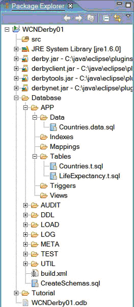 directory structure