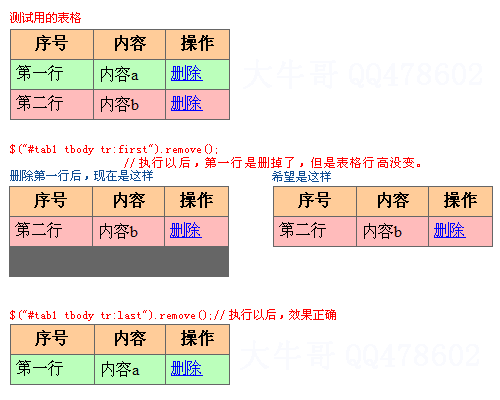 jQuery删除表格行的问题