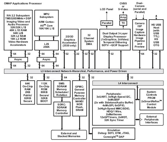 OpenGL embedded is gaining ground?