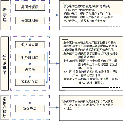 架构图