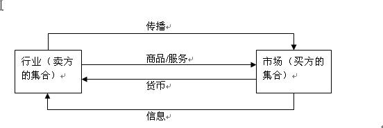 向科特勒学营销之四：营销的观念