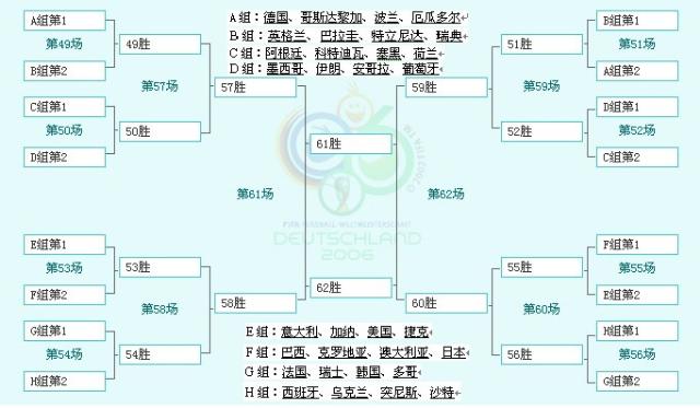 06年世界杯晋级示意图图片