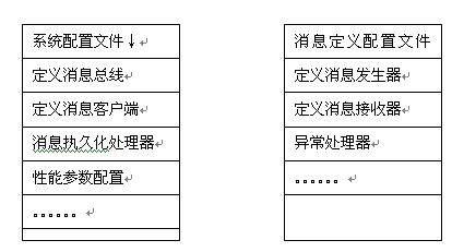 消息中心配置管理