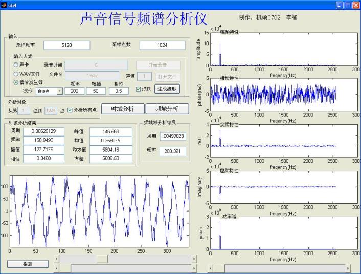 基于matlab的语音信号频谱分析_声音信号的数字化过程