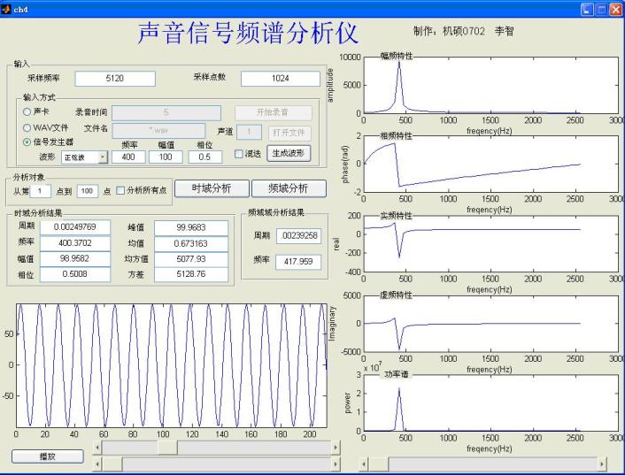 基于matlab的语音信号频谱分析_声音信号的数字化过程