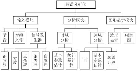 基于matlab的语音信号频谱分析_声音信号的数字化过程