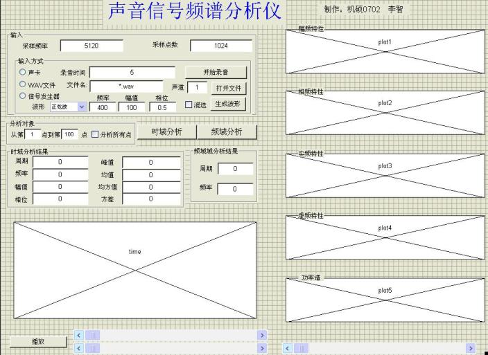 基于matlab的语音信号频谱分析_声音信号的数字化过程