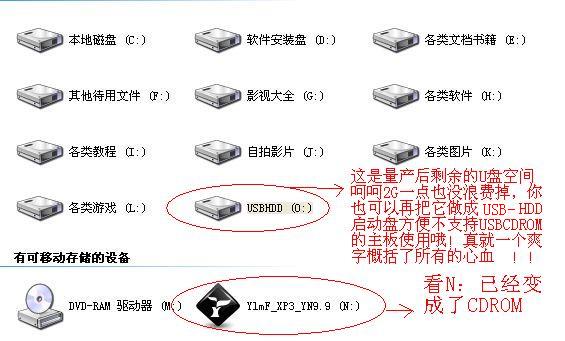 Kingston DataTraveler G2 U盘量产全纪录