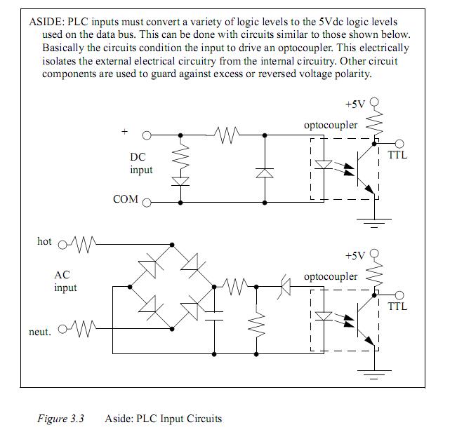 使用PLC的自动化制造系统——3.2.1 Inputs