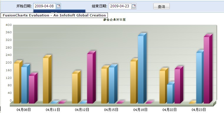 没有在FusionCharts.js中加入this.addParam('wmode', 'opaque');