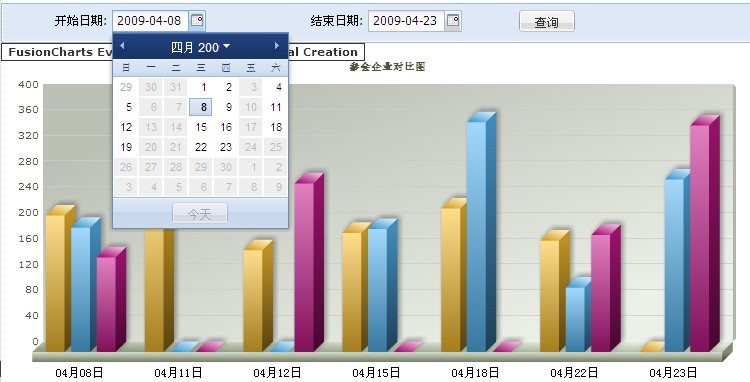 加入this.addParam('wmode', 'opaque');后