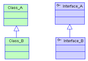 架构设计中的UML类图和时序图