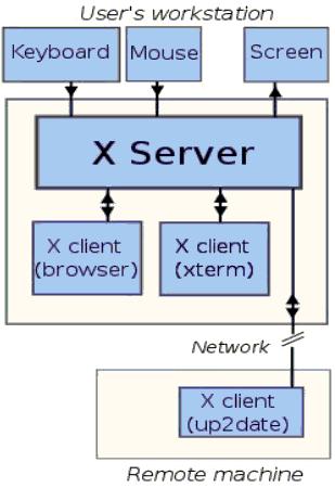 XServer原理图