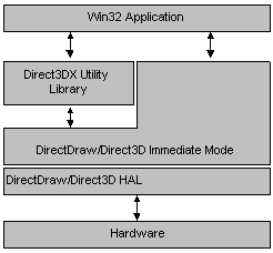 directxerror(战地3打不开出现directxerror)