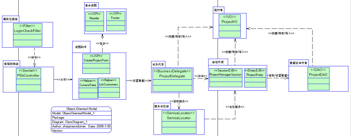 ios app开发框架_ios app快速开发框架_使用自然框架快速开发网上商城