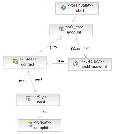 jboss seam dvdstore示例说明三