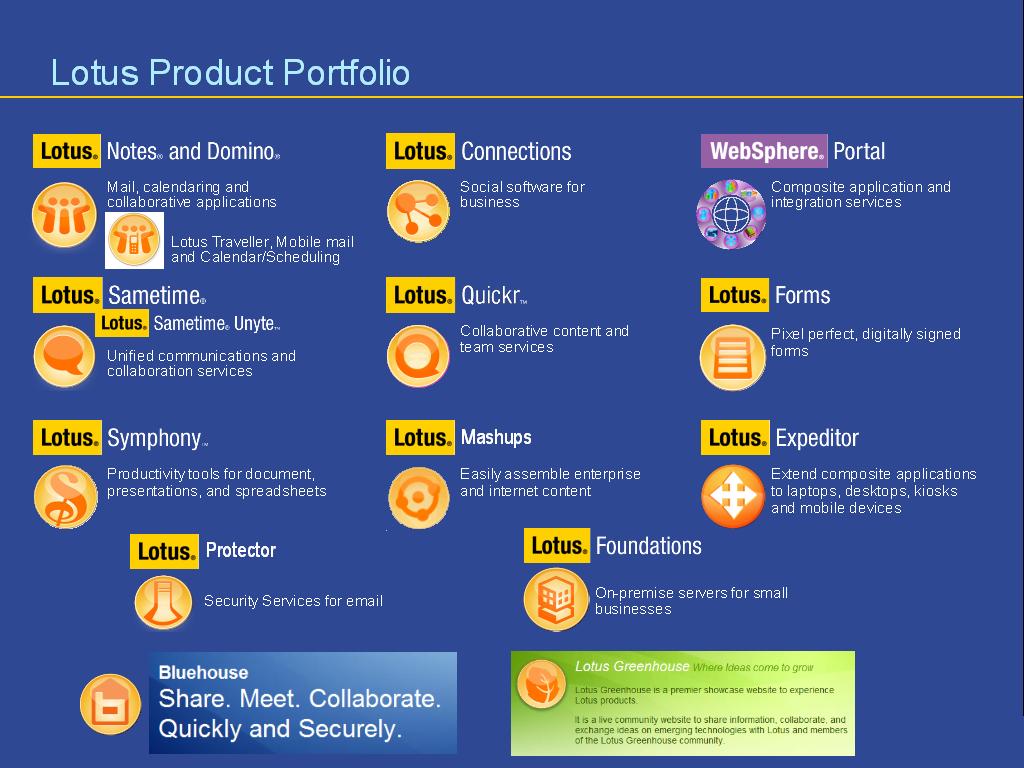 Lotus产品组合－单页