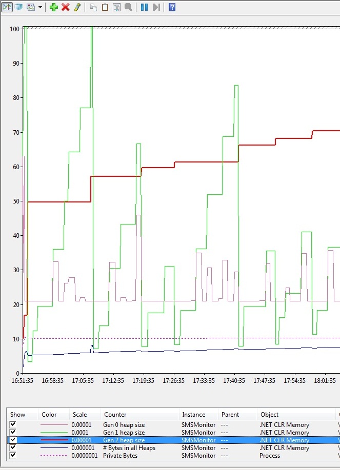 PerfMon output