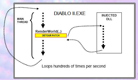 Hacking Diablo II之外挂的工作原理