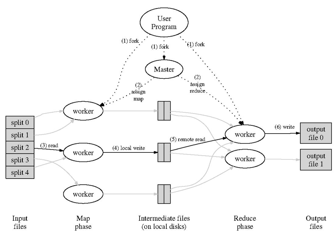 implementation