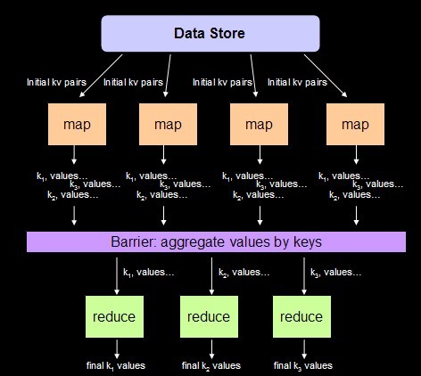 mapreduce