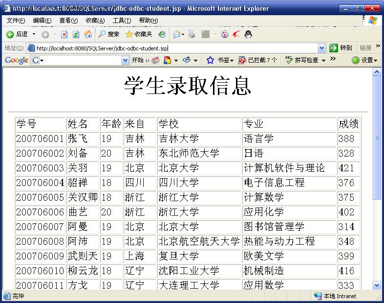 JDBC-ODBC桥实现访问SQL Server2000数据库(JDK1.6+JSP+Tomcat 5.5.20)