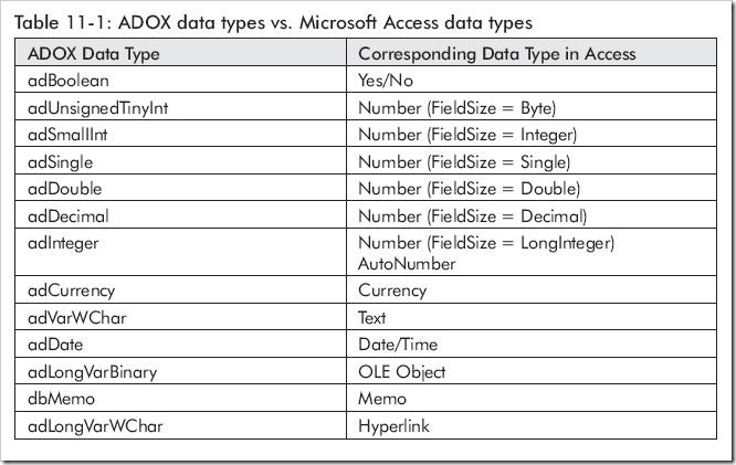 adox data types