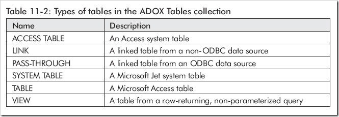 types of tables