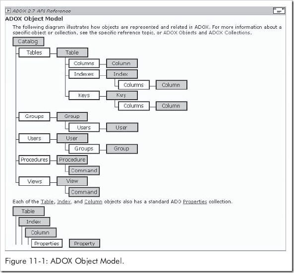 adox object model