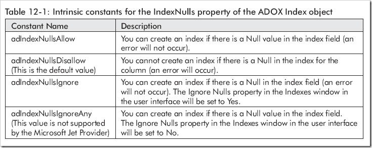 intrinsic constants for the IndexNulls