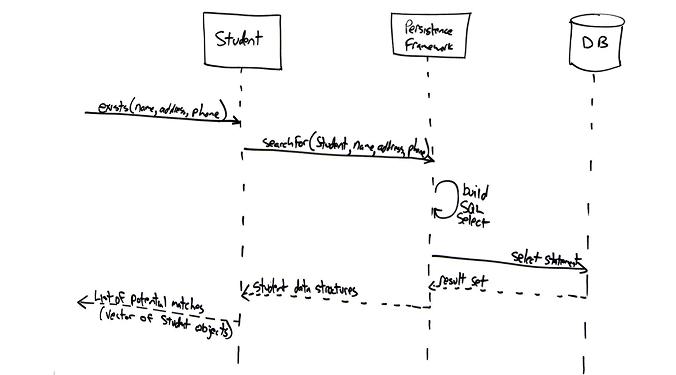 sequenceDiagramServiceLevel.jpg