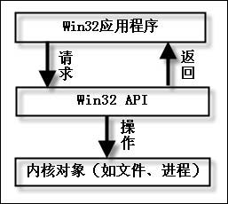 木马各种隐藏技术全方位大披露