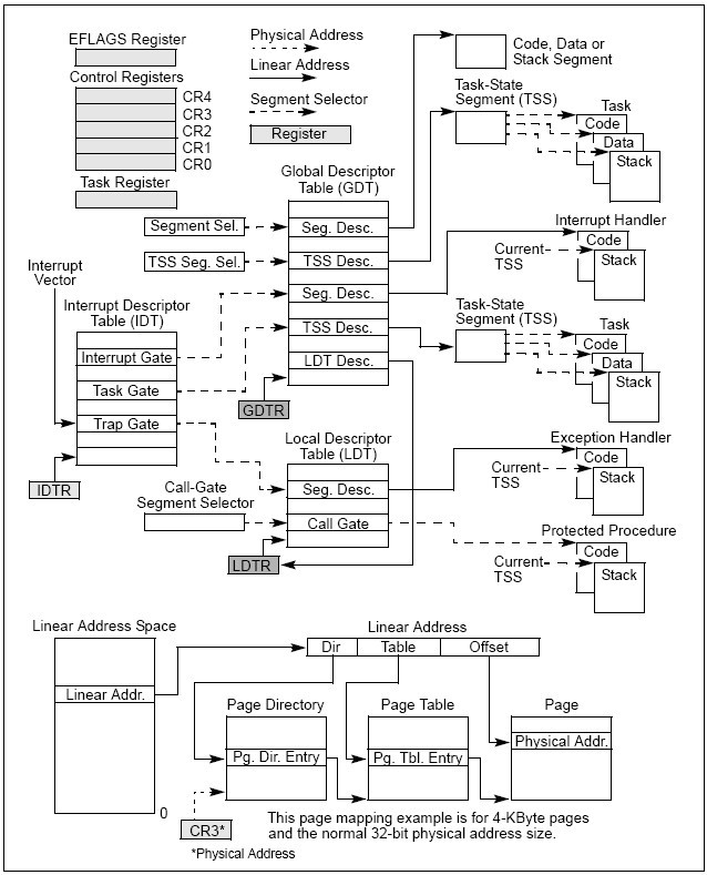 figure 2-1