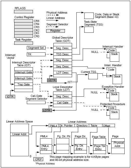 figure 2-2