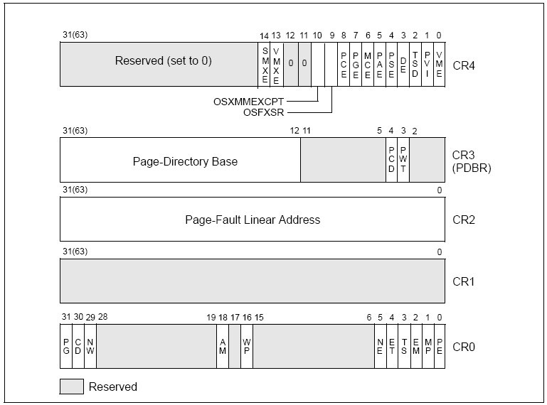 figure2-6