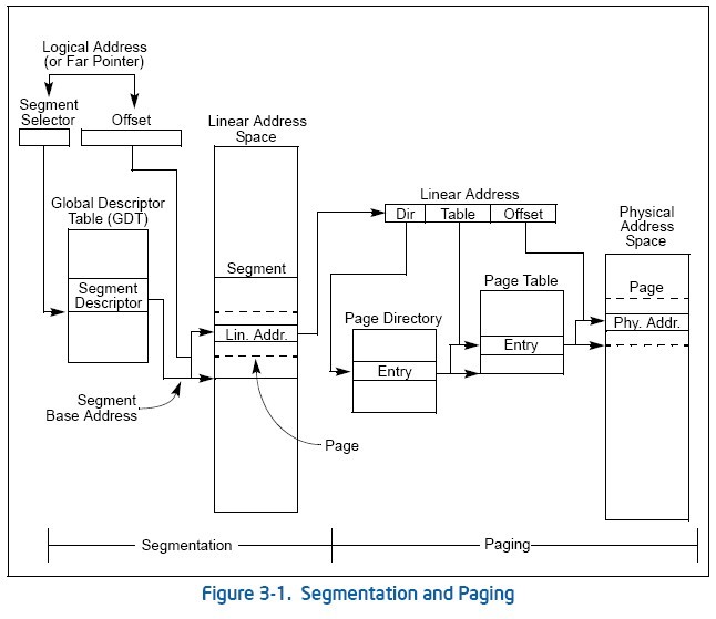 figure3-1