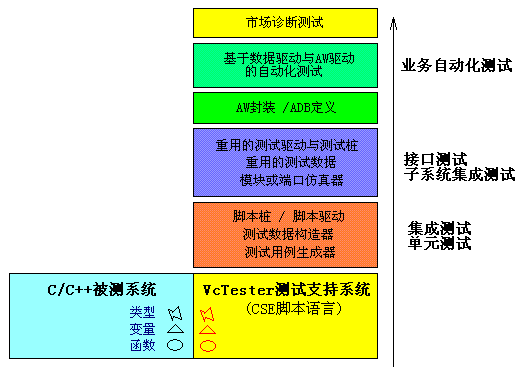 自然重用形式